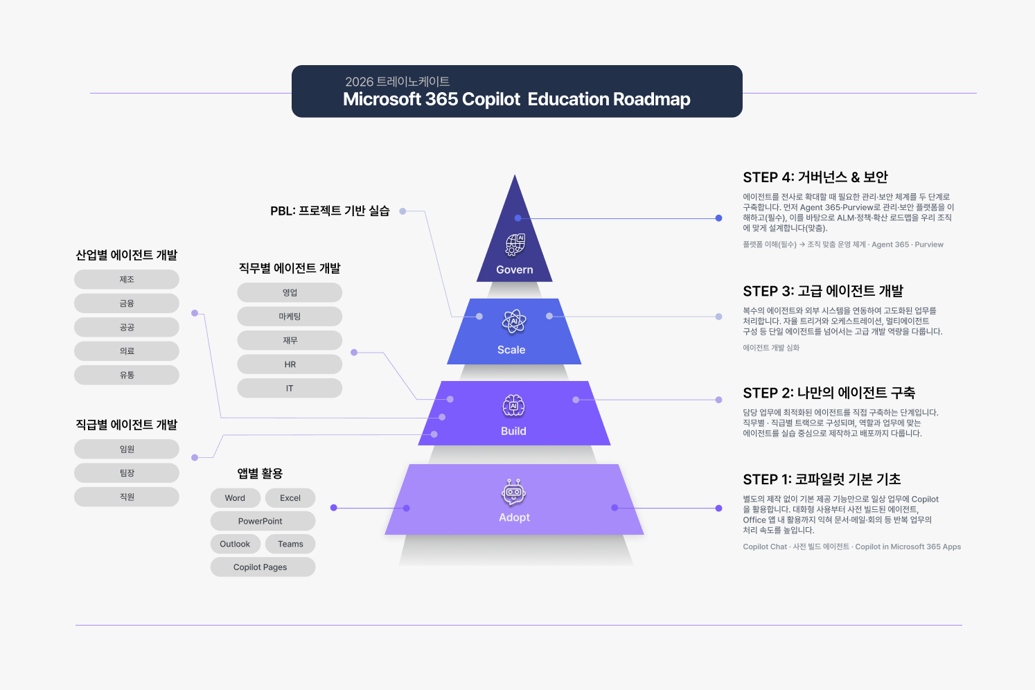 Microsoft 365 Copilot Education Roadmap