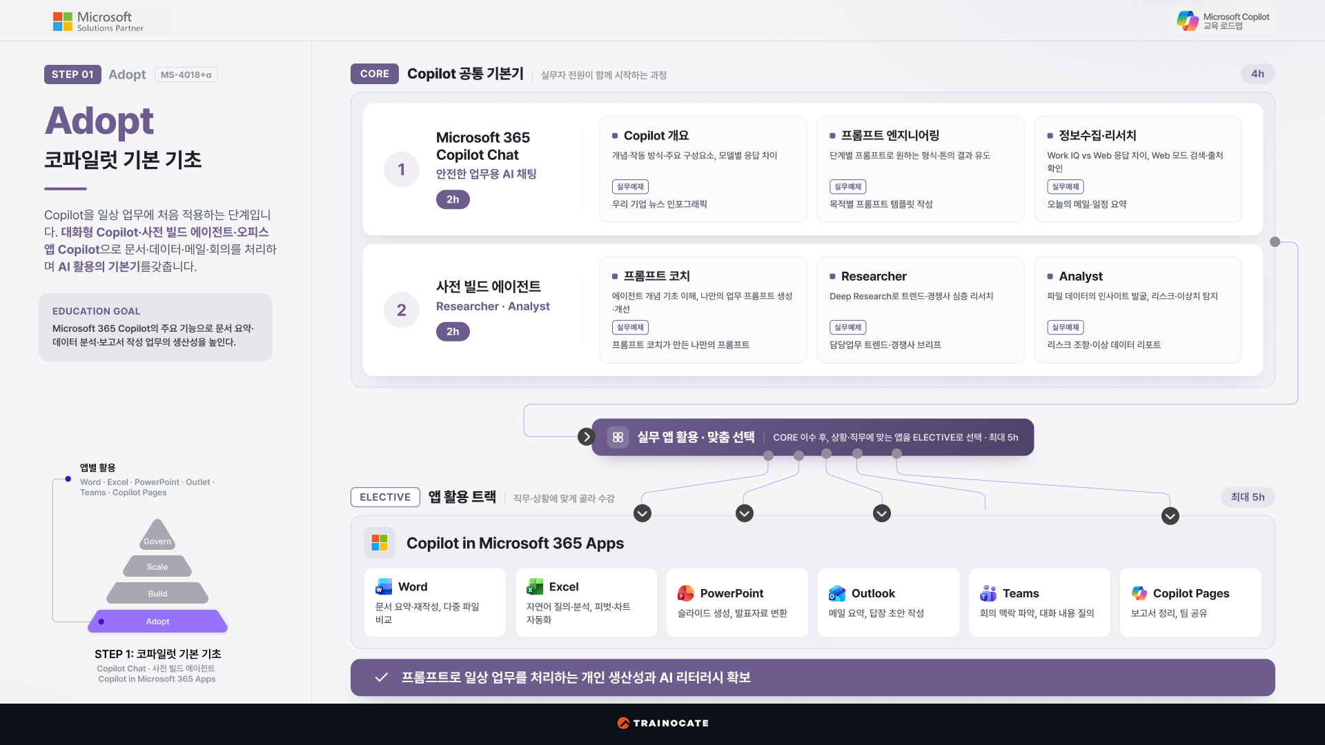 STEP 01 Adopt